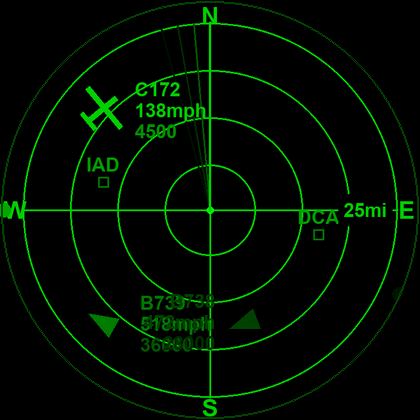 Radar display — rotating arm tracking aircraft overhead