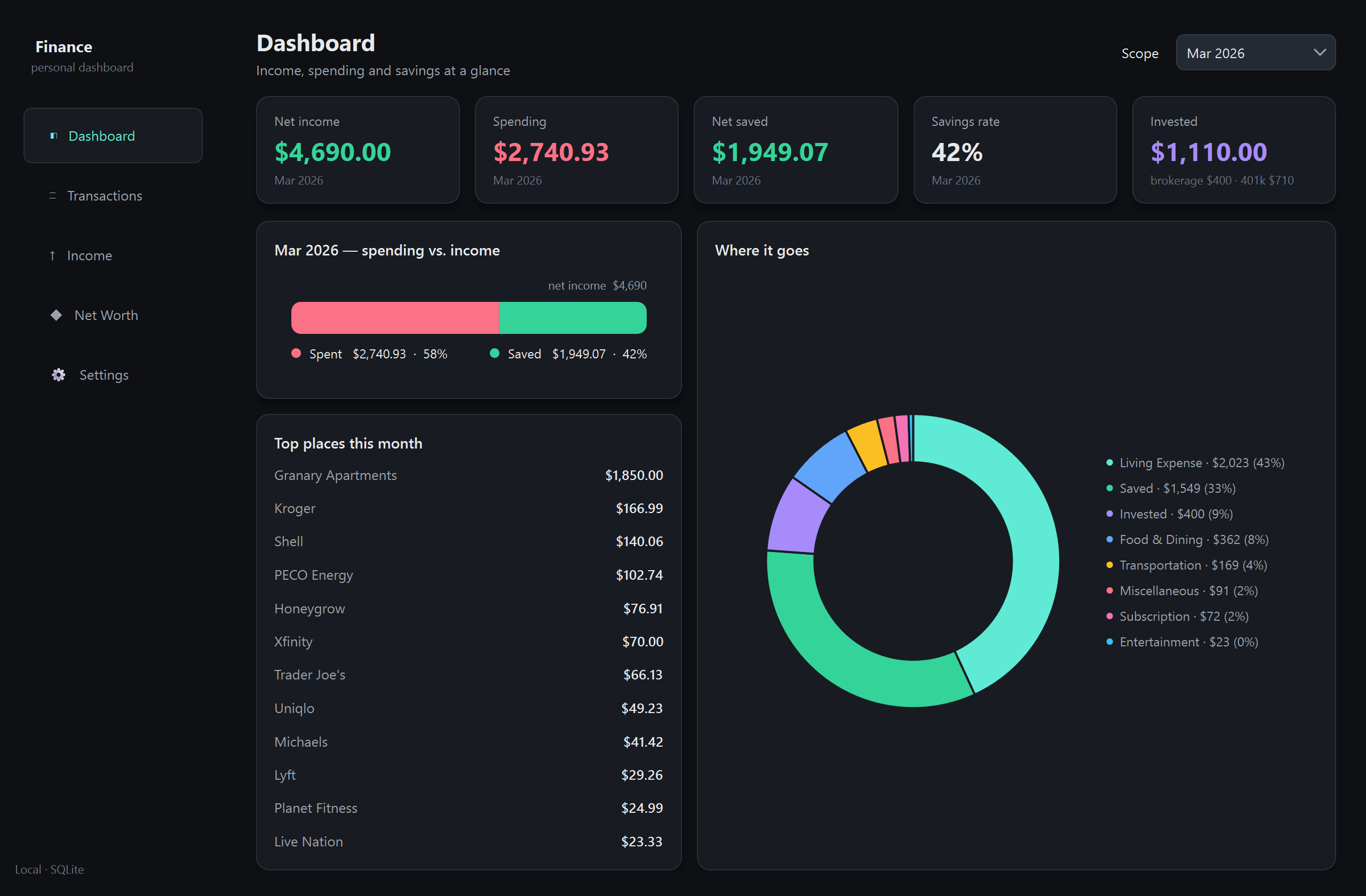 Personal Finance Dashboard — single-month view with donut and top places