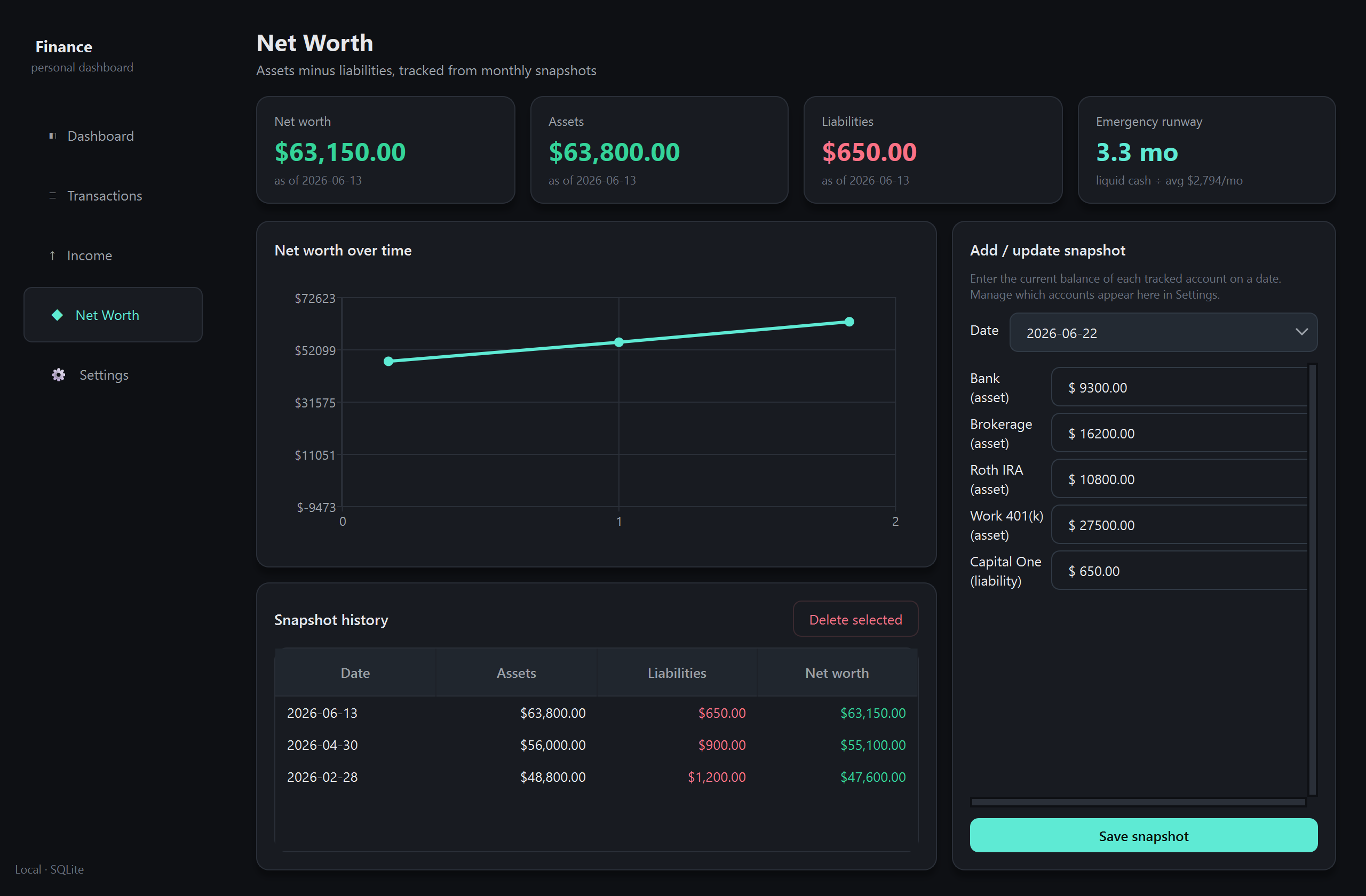 Personal Finance Dashboard — net worth over time from account snapshots